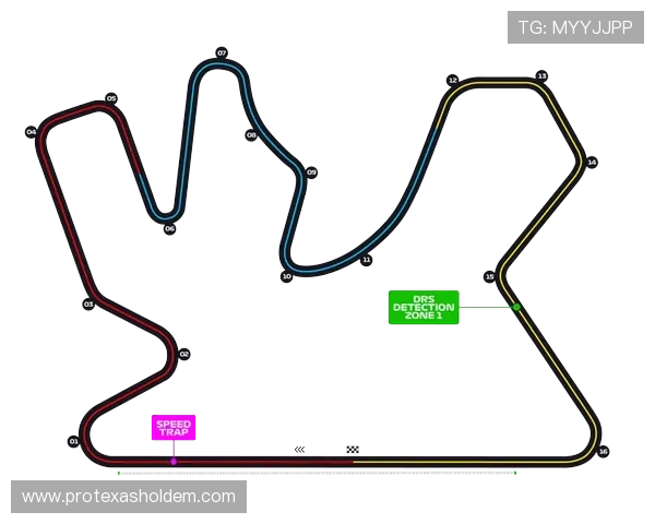 解析卢塞尔赛道DRS使用策略，1060米直线成超车关键区域